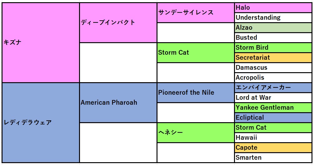 るるにゃんCarrot Club Yearlings 2025 カタログ 募集馬カタログ電子版