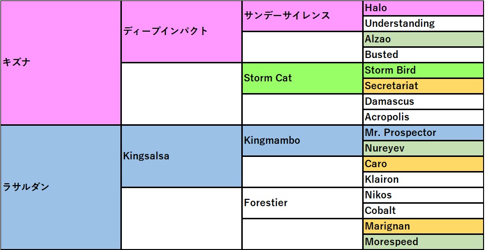 競馬　【非売品】ヘデントール　キャロットクラブ　トレカ kzn_rasaldan24.jpg