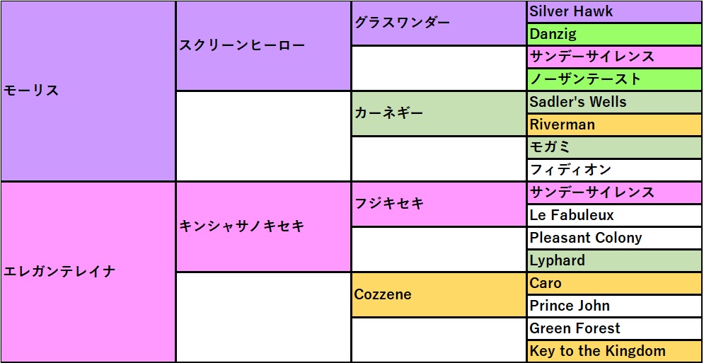 キャロットクラブ募集馬2025評価モーリス - 京王線競馬同好会
